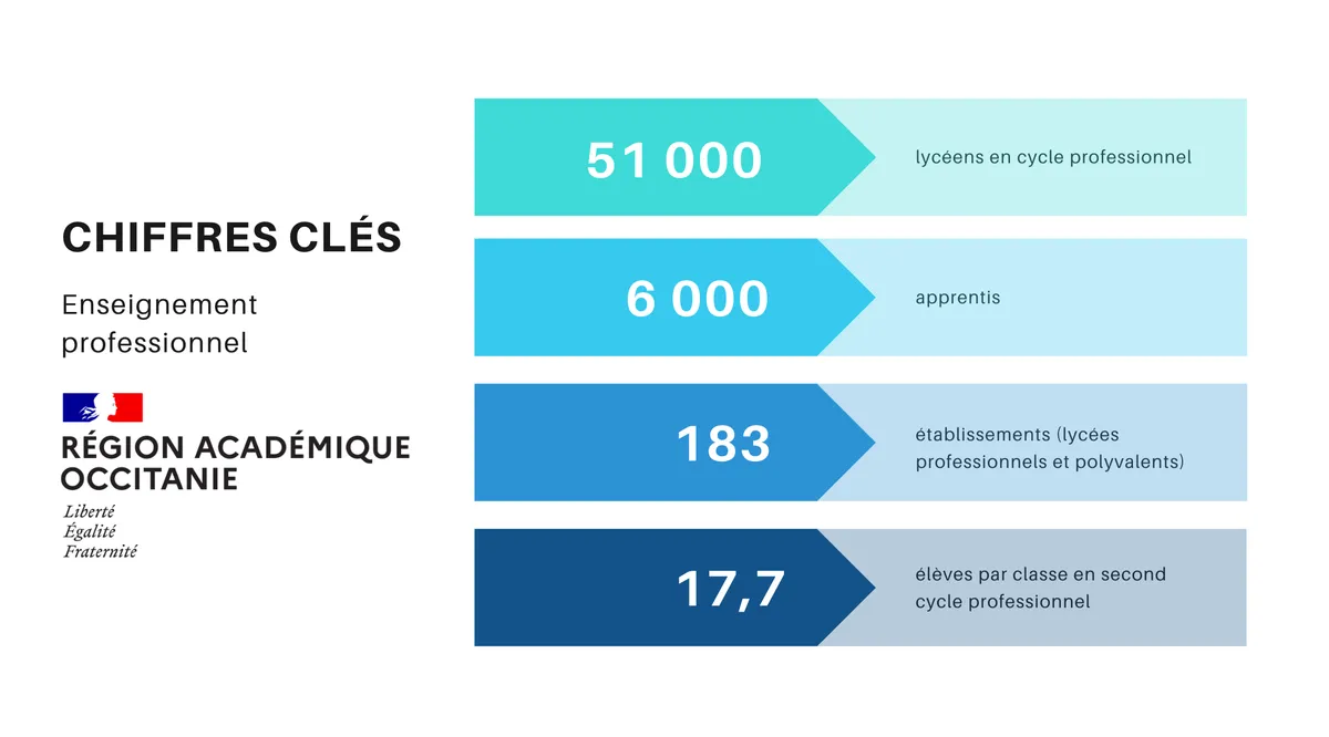 ACCU 2013 : bilan chiffré et enseignements pour la formation professionnelle
