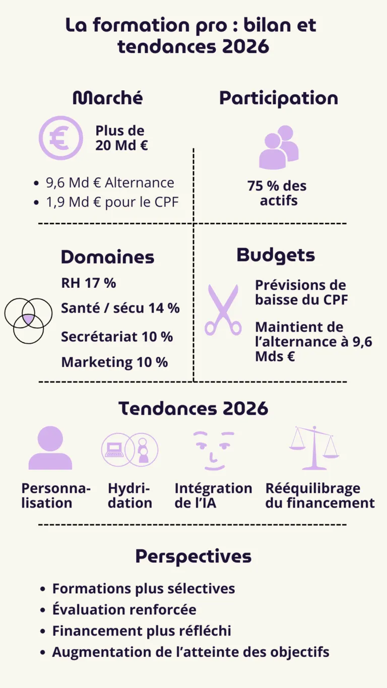 Caslar 2014 — Bilan pragmatique pour la formation professionnelle en 2026