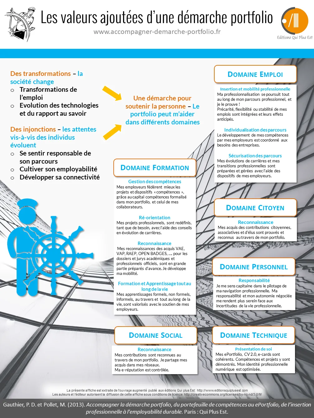 La démarche portfolio : valeurs d'évaluation et usages pédagogiques