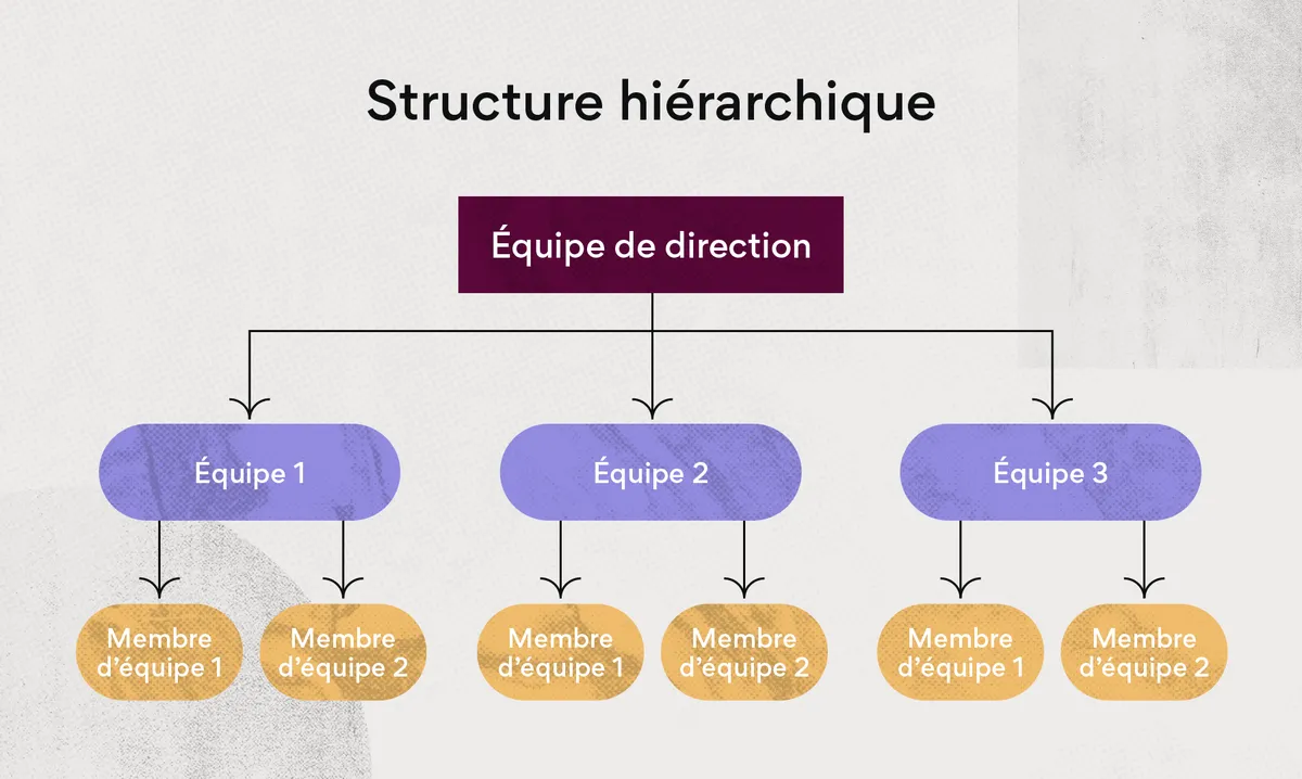 Organisation et équipe chez Innovalangues : rôles, process et indicateurs