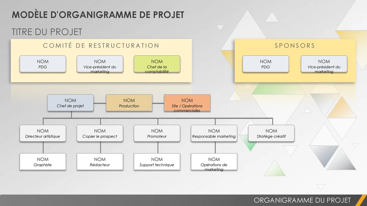 Organisation R&D d'Innovalangues : méthodes, projets et pilotage
