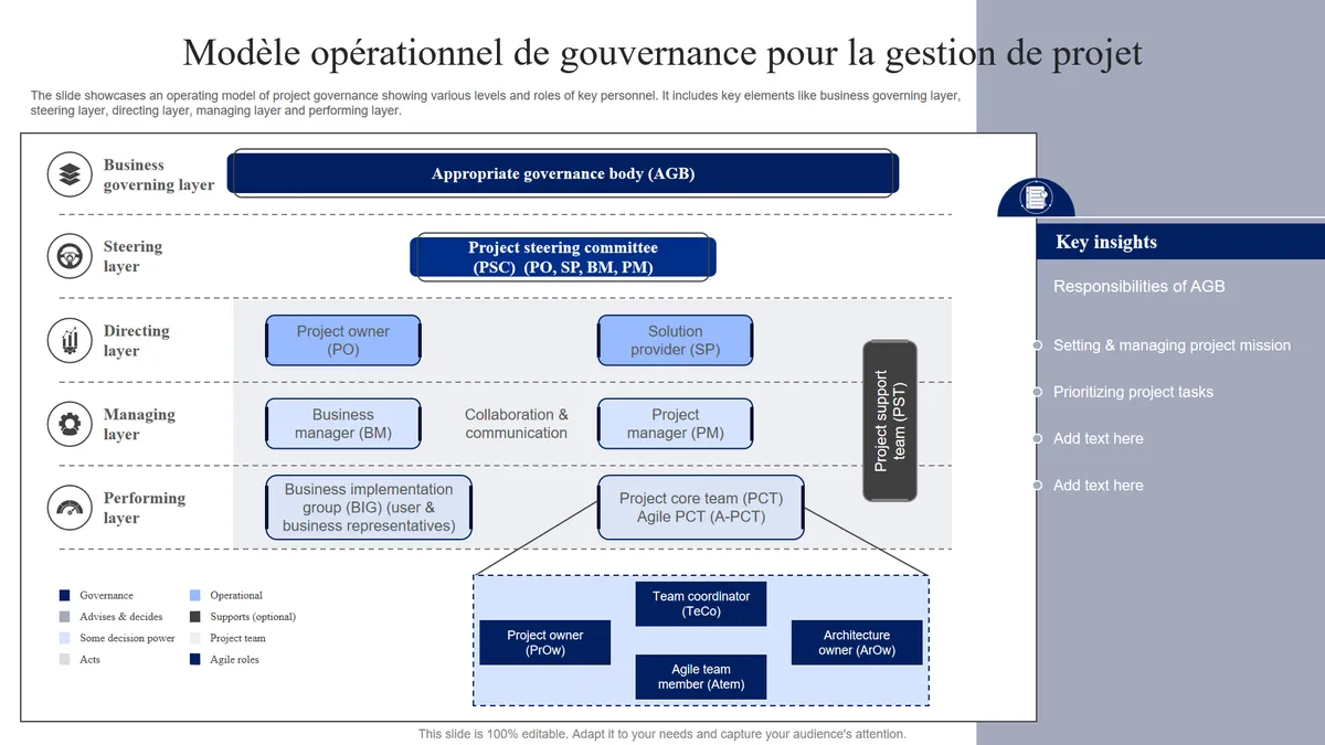 Pilotage du projet Innovalangues : gouvernance, rôles et bilans (2012–2020)