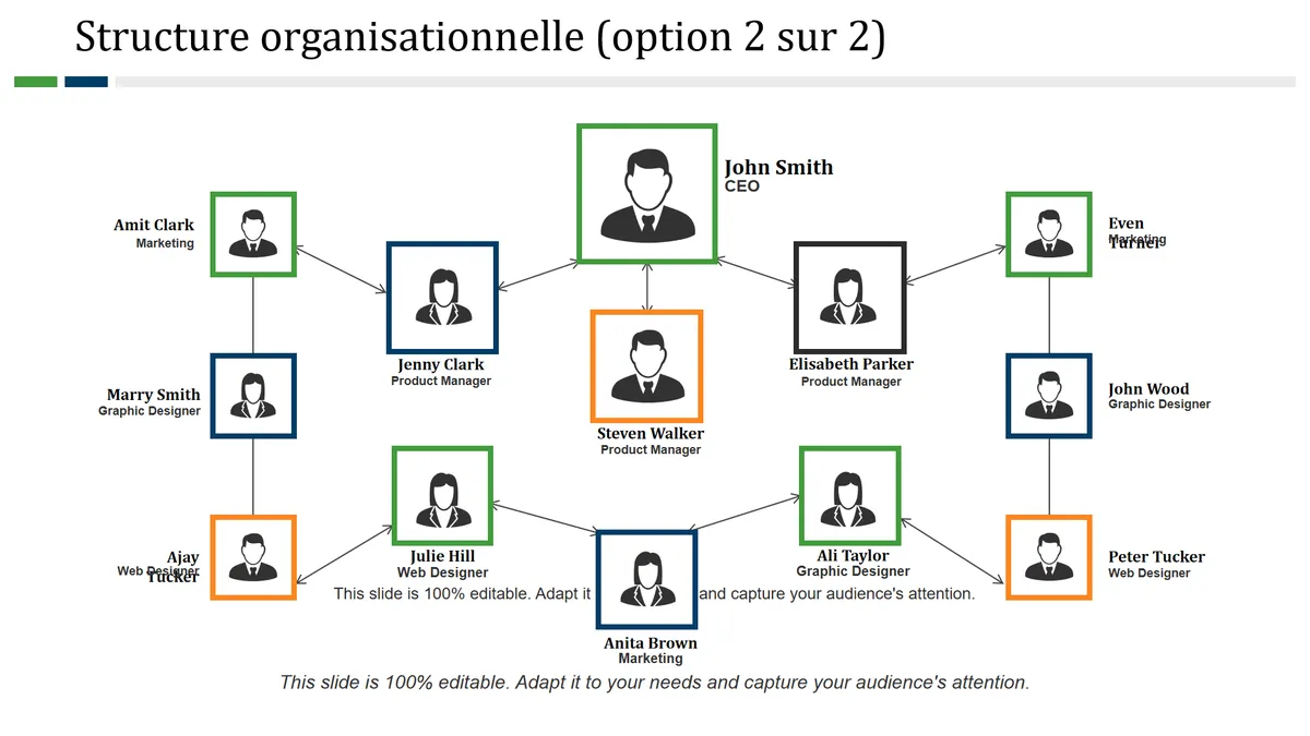Organisation et équipe d'Innovalangues : bilan, structure et perspectives 2012‑2026