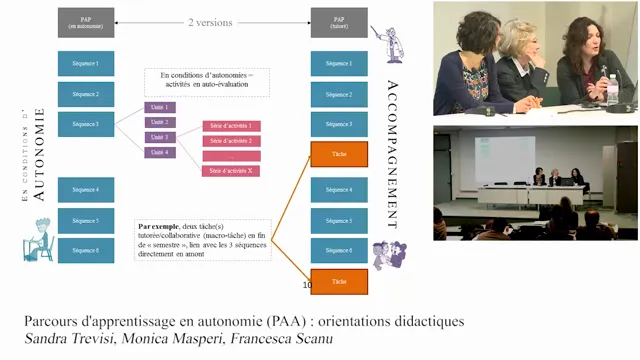 PAA — Parcours d’apprentissage en autonomie : méthode, séquences et mise en œuvre