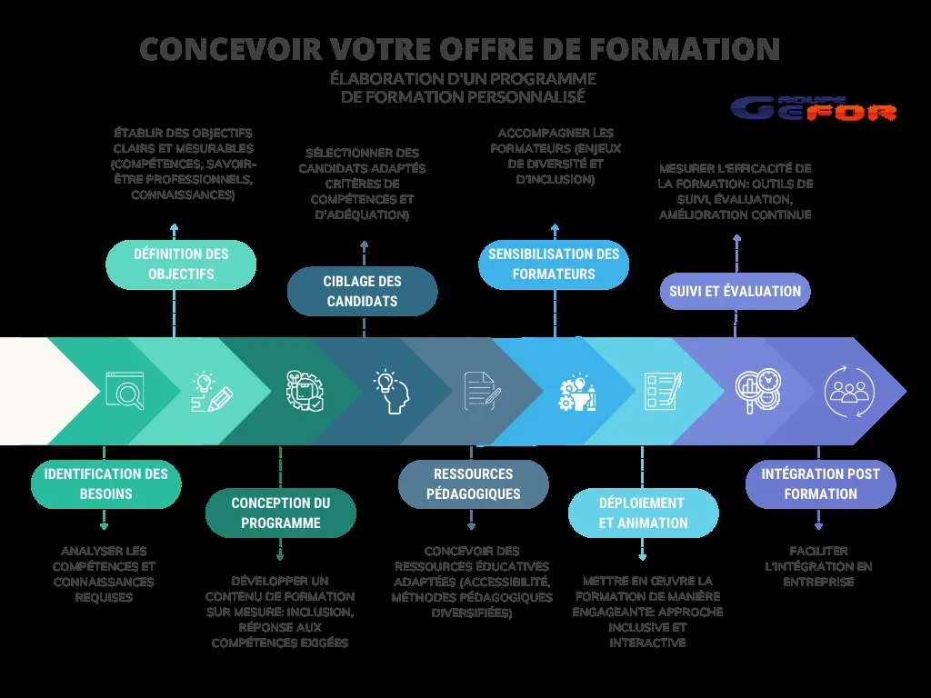 Partenariat Totemis : comment structurer une offre de formation certifiante en 2026