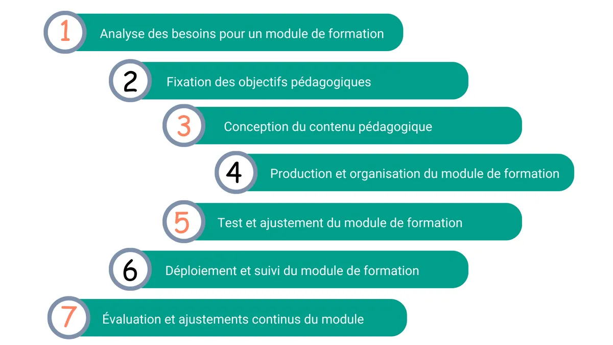 Ressources ludiques pour la formation : 7 réalisations pratiques pour vos sessions